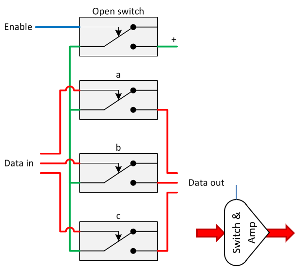 Relay logic